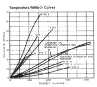 Technical Information of thermocouple, manufacturer of thermocouple, thermocouple type