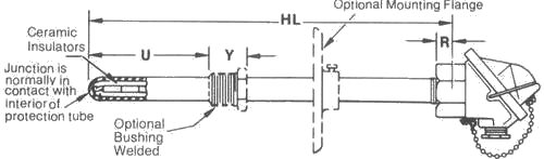 Straight Metal Pipe, Tube Protection, thermocouple, manufacturer of thermocouple, thermocouple type, thermocouple assemblies, Resistance temperature detectors, india