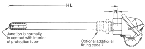 Straight Ceramic Tube Protection, Thermocouple, Manufacturer of Thermocouple, Thermocouple Type, Thermocouple Assemblies, Resistance Temperature Detectors, India