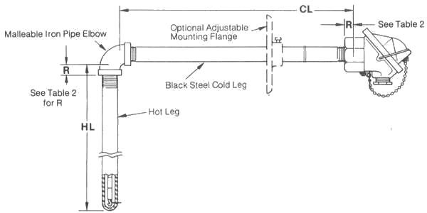 90 Deg. Elbow Metal Pipe, Tube Protection Thermocouple, Manufacturer of Thermocouple, Thermocouple Type, Thermocouple Assemblies, Resistance Temperature Detectors, India