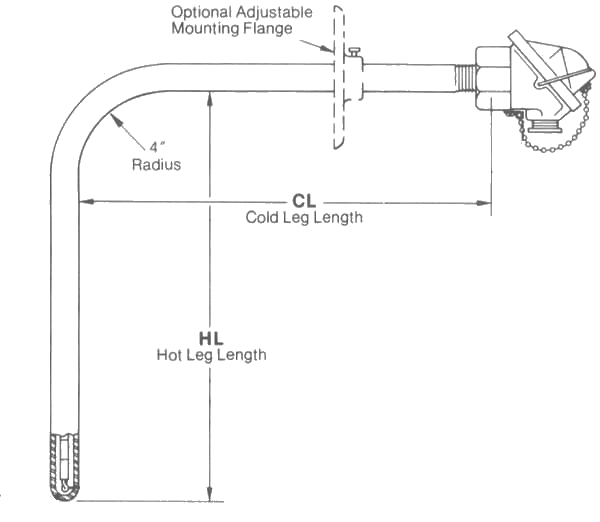 90 Angle Bend Metal Pipe Protection, Thermocouple, Manufacturer of Thermocouple, 