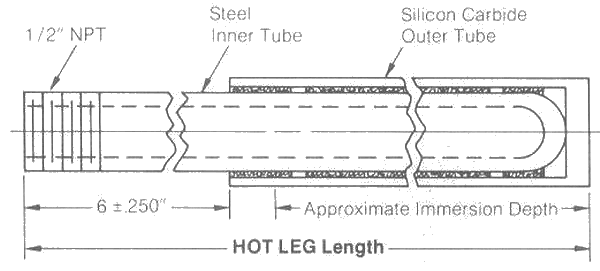 Thermocouple, Manufacturer of Thermocouple, Thermocouple Type, Thermocouple Assemblies, Resistance Temperature Detectors, India