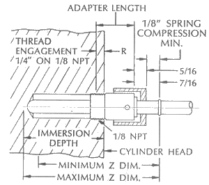 Thermocouple mounted in Adapter, Components & Accessories, Thermocouple, Manufacturer of Thermocouple, 