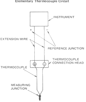 Thermocouple, Manufacturer of Thermocouple, Thermocouple Type, Thermocouple Assemblies, Resistance Temperature Detectors, India