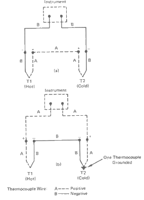 Thermocouple, Manufacturer of Thermocouple, Thermocouple Type, Thermocouple Assemblies, Resistance Temperature Detectors, India